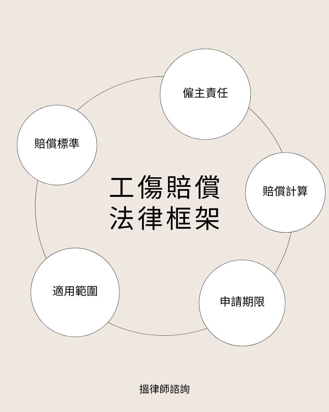 工傷律師 索償流程